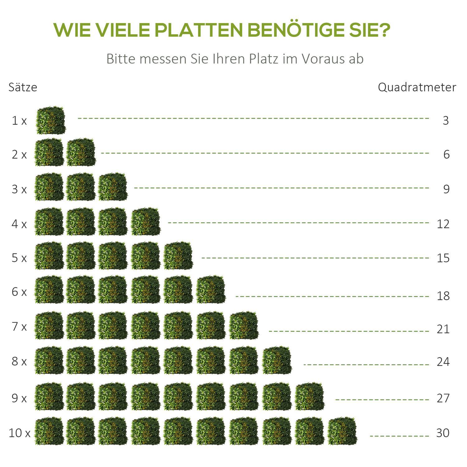 Kunstigt plantevægsæt med 12 UV-beskyttelsesbeskyttelsesskærm Multibladsdesign 50 X 50 cm til udendørs have